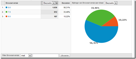 browsers2