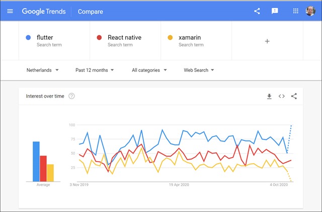 00-flutter-google-trends